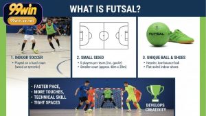 Bóng đá Futsal là gì - Sức hút của bộ môn trong nhà