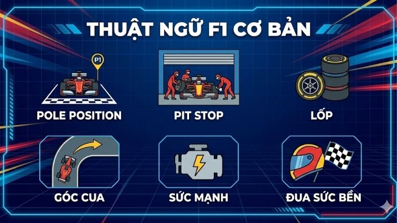 Thuật ngữ F1 cơ bản – Những khái niệm cần biết trong đua xe công thức 1 2 thuat-ngu-f1-co-ban